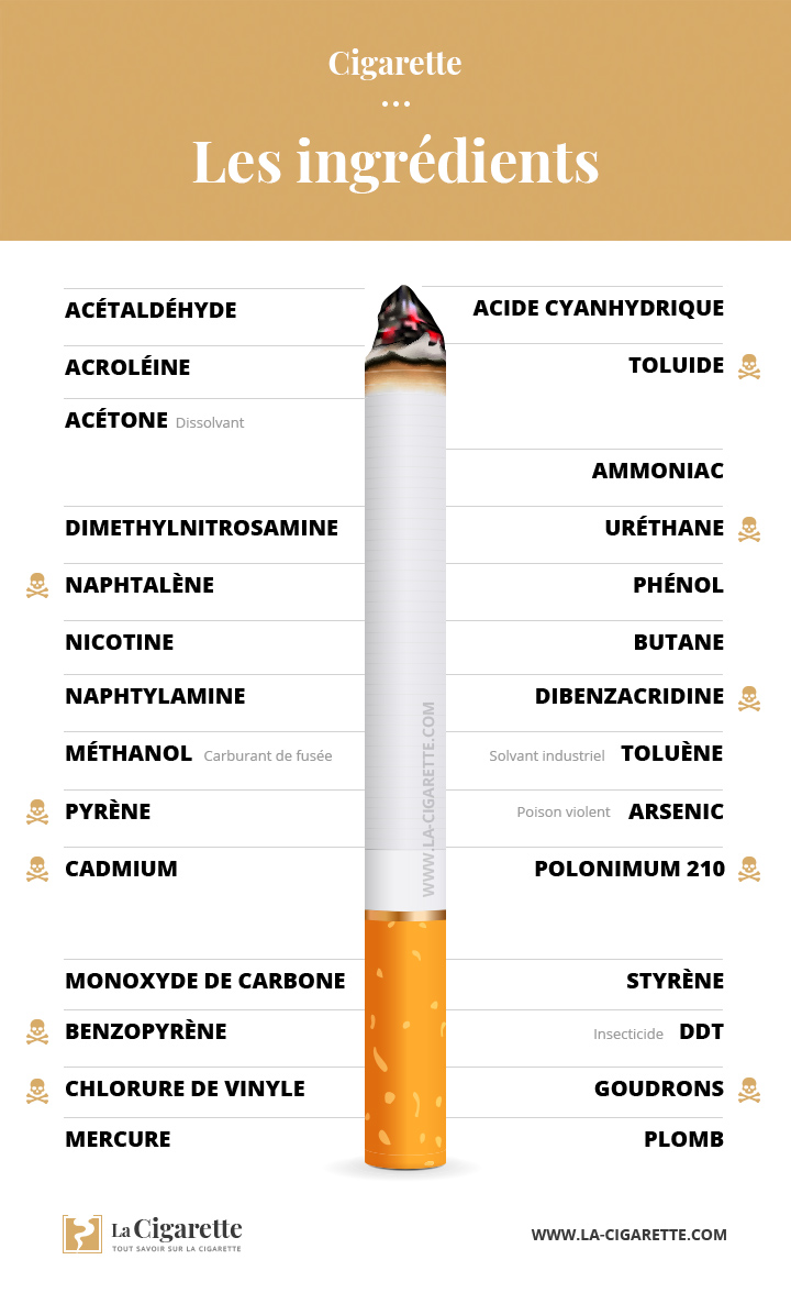  on Les Principaux Constituants D   Une Cigarette